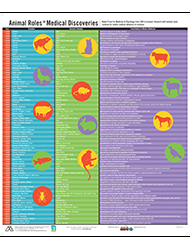 Animal Roles in Medical Discoveries Poster